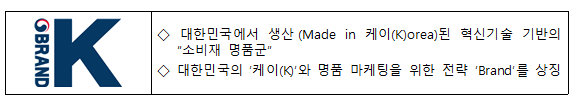 22년 110여개 중소기업 제품, 국가대표 마크 단다(브랜드케이(K) 4기 제품 모집)_ 중소벤처기업부 22년 110여개 중소기업 제품, 국가대표 마크 단다(브랜드케이(K) 4기 제품 모집)_ 중소벤처기업부