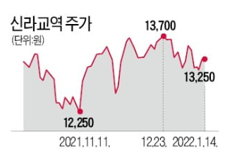  #139. 참치잡이 신라교역
