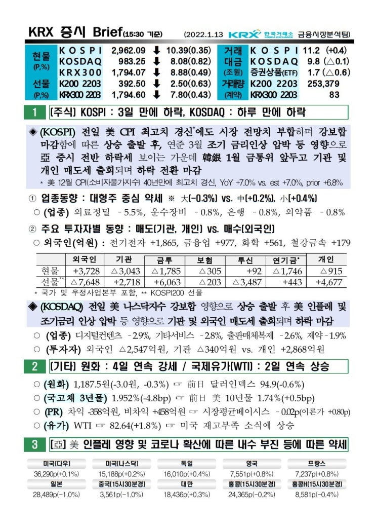 2022년 01월 17일 증시 현황 요약 코스피 코스닥 원달러환율 유가 국고채 한국거래소 KRX WTI