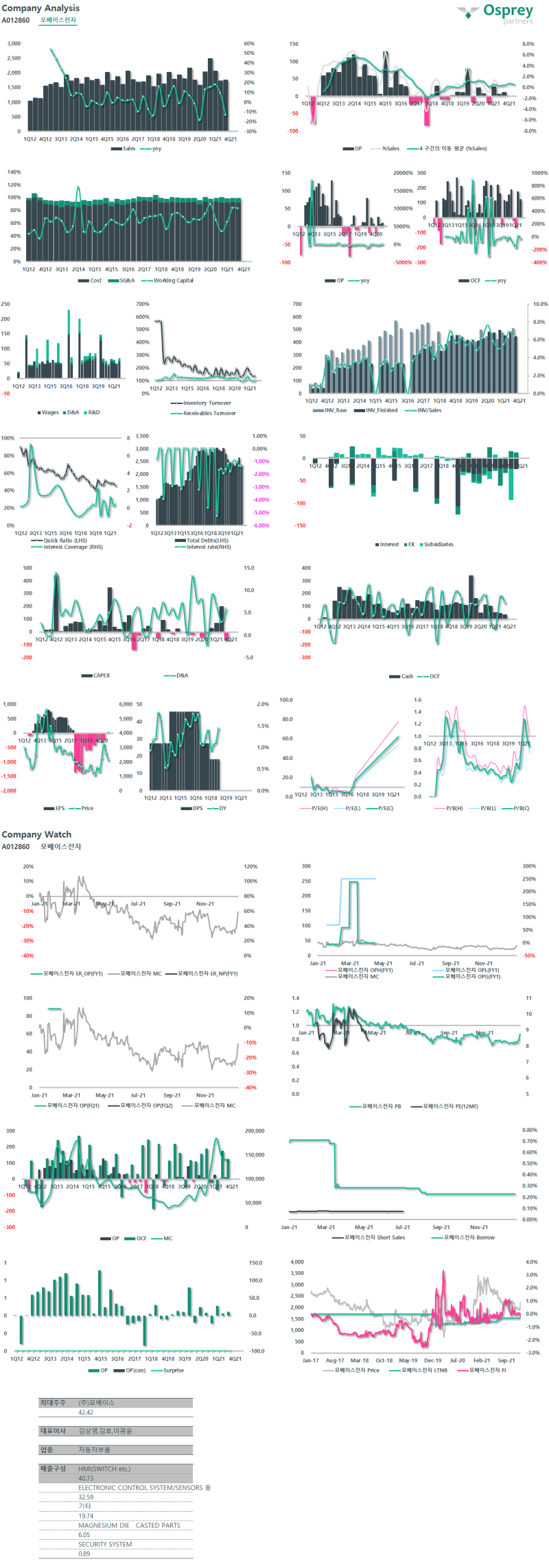 모베이스전자 : 네이버 블로그