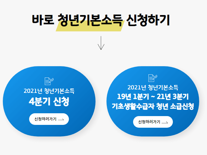 2022 경기도 청년 지원금 신청 대상 방법 일정