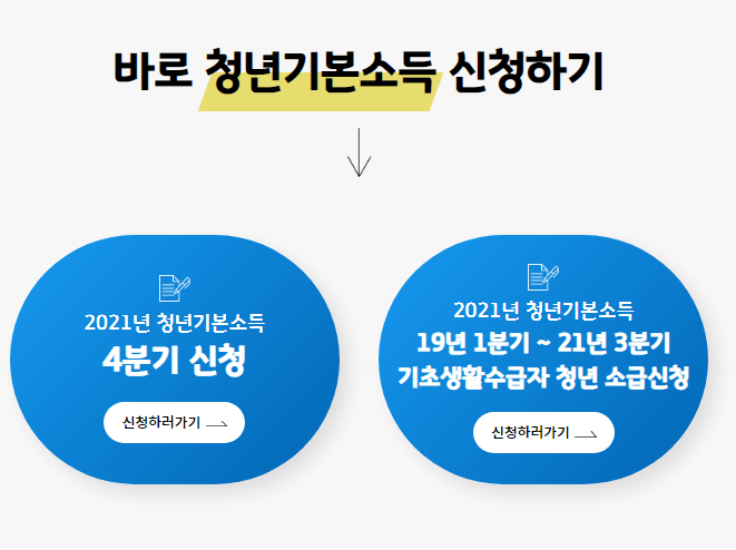  2022 경기도 청년 지원금 신청 대상 방법 일정