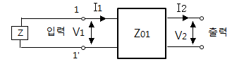 영상(Image) 임피던스와 영상전달함수