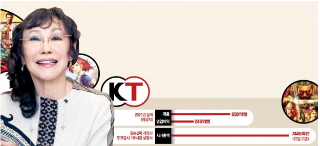  #140. 글로벌 CEO - 에리카와 게이코 고에이테크모홀딩스 CEO