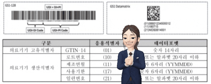  [의료기기통합정보시스템]의료기기 표준코드 확인(PI와DI 차이점)