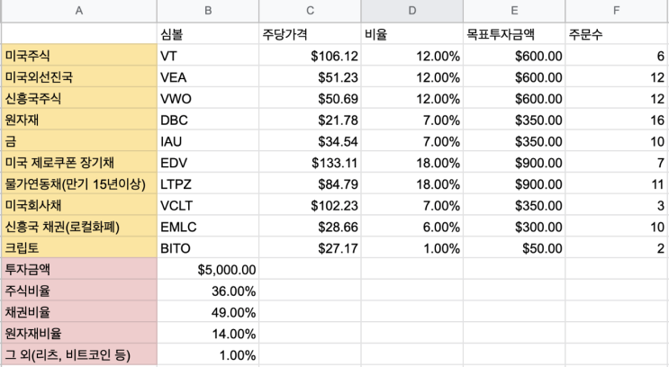 김단테 <절대수익 투자법칙>을 읽은 작년 주식 폭망 주린이의 리뷰