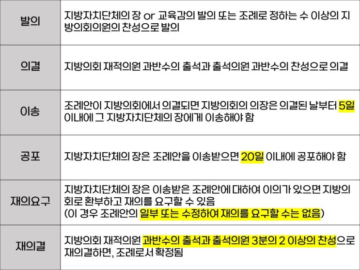  [지방자치론 ②] 지방자치단체의 계층, 지방자치권, 경찰자치, 교육자치