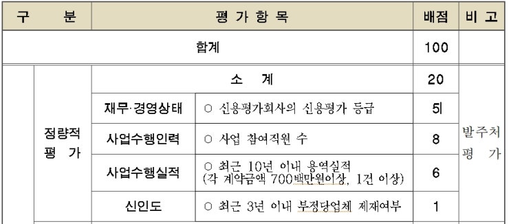 중소회사에 불리한 입찰 규정~한성백제문화제·대백제전 대행 용역사 선정 중소회사에 불리한 입찰 규정~한성백제문화제·대백제전 대행 용역사 선정