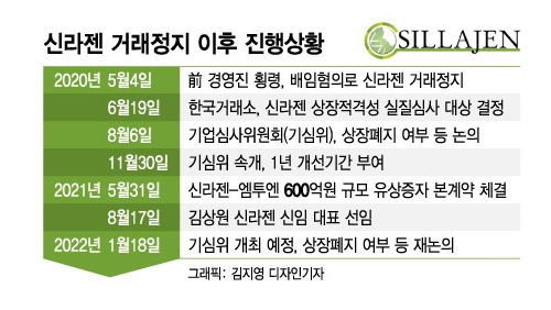  돌아오나 실라젠!?