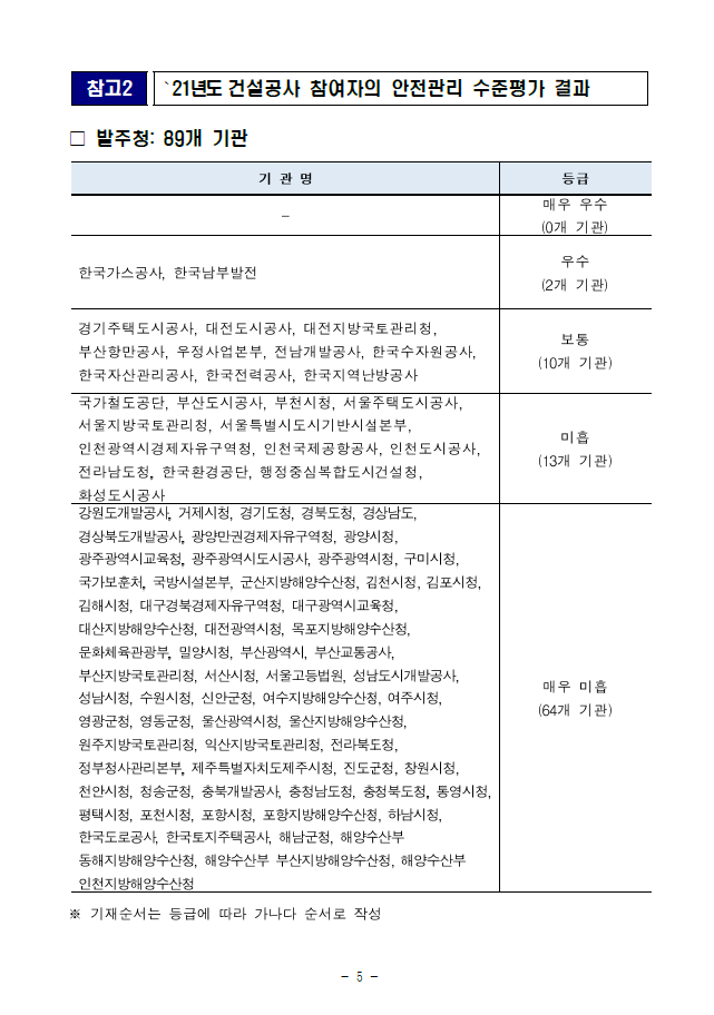  국토교통부_2021년 공공 건설공사 안전관리 우수업체  2021-12-31