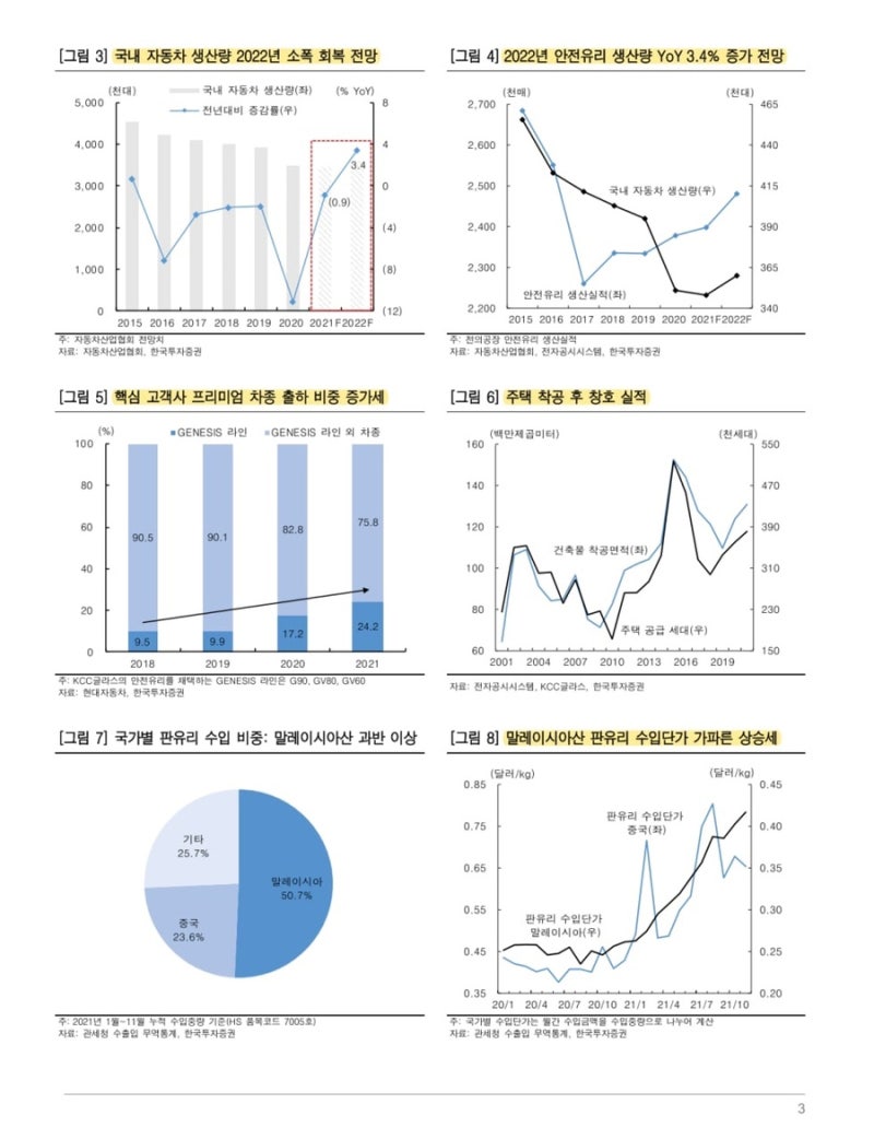 KCC글라스 리포트 : 네이버 블로그