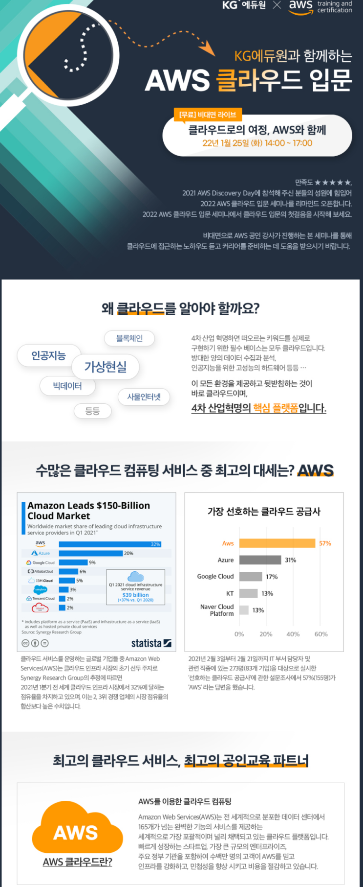  AWS 국비지원 클라우드 트레이닝 센터에서 진행되는 교육 일정과 취업 세미나 참고하기
