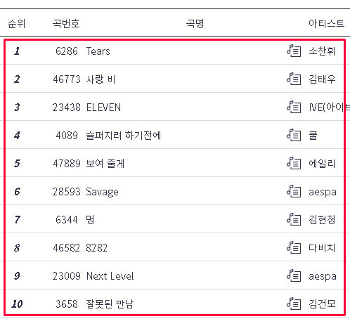 2022년 노래방 댄스곡 인기순위 TOP50 2022년 노래방 댄스곡 인기순위 TOP50