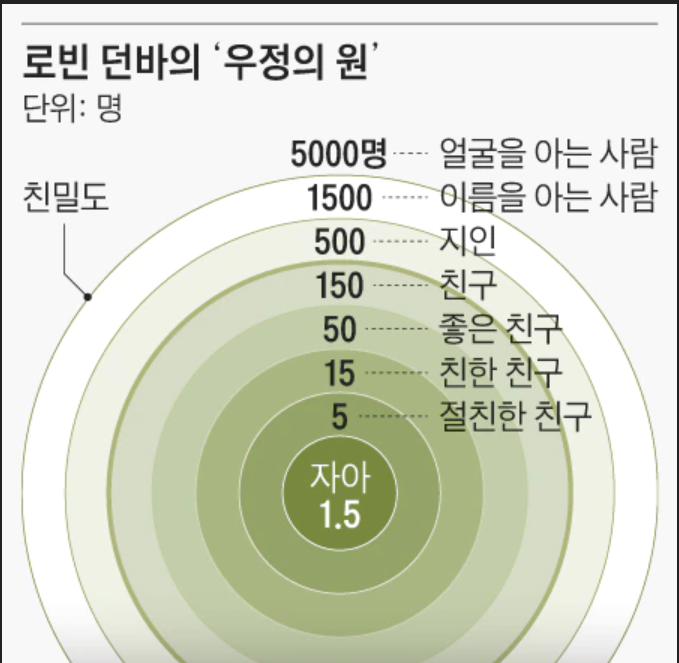  책 소개: 프렌즈 - 로빈던바