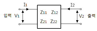 4단자망 - Z파라미터, Y파라미터, 변압기 전송 파라미터
