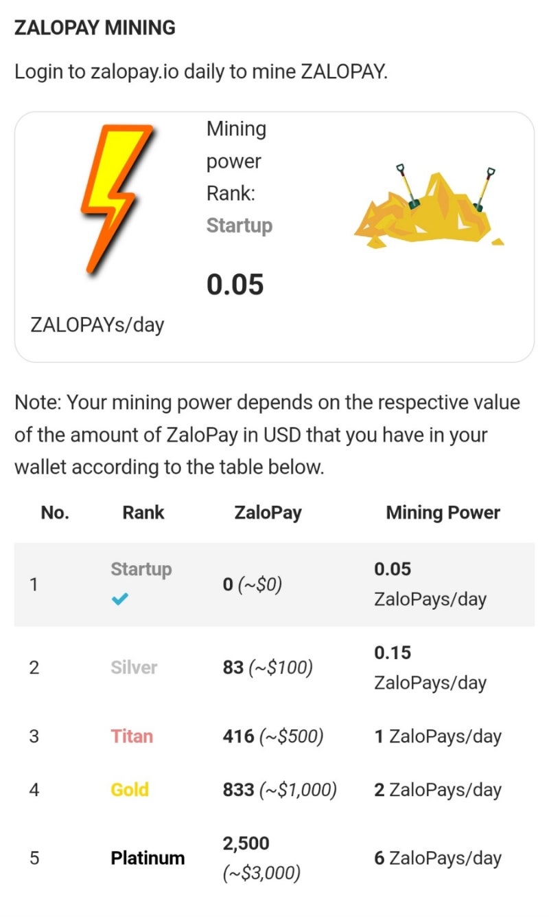 베트남의 카카오톡 ZaloPay : 네이버 블로그