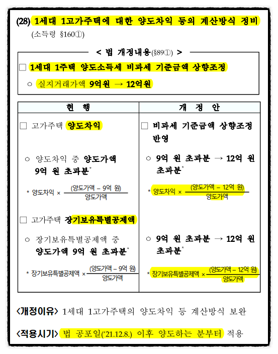  2021년 세법개정 후속시행령 중 부동산관련~