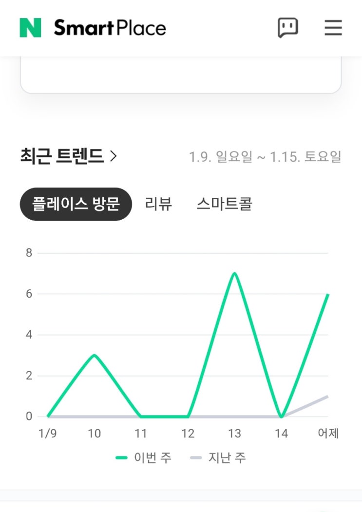 초보 사장님들! 블로그 관리와 스마트 플레이스로 직접 관리해보세요.! 초보 사장님들! 블로그 관리와 스마트 플레이스로 직접 관리해보세요.!