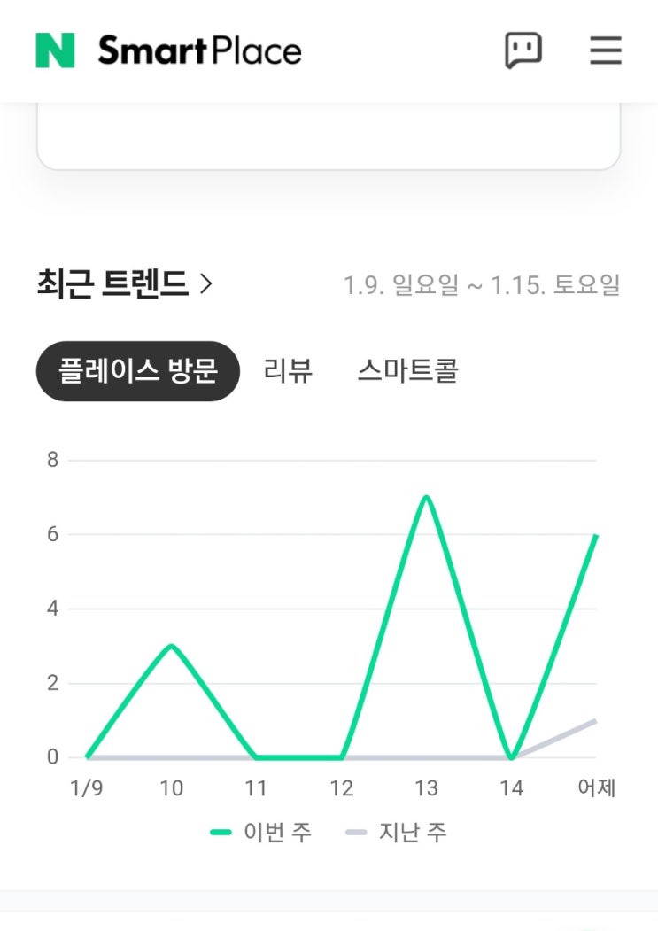 초보 사장님들! 블로그 관리와 스마트 플레이스로 직접 관리해보세요.!