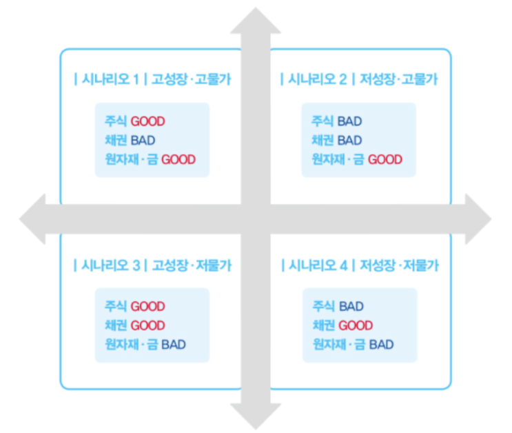  [삼프로 TV] "오건영 부부장의 2022년 부의 시나리오" 리뷰(2) : 성장과 물가의 측면에서 보는, 4가지 경제 시나리오