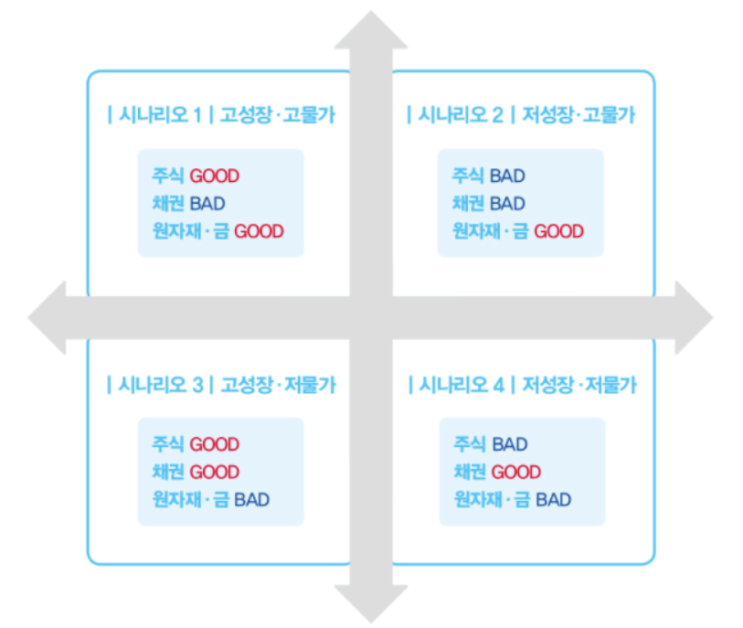 [삼프로 TV] "오건영 부부장의 2022년 부의 시나리오" 리뷰(2) : 성장과 물가의 측면에서 보는, 4가지 경제 시나리오