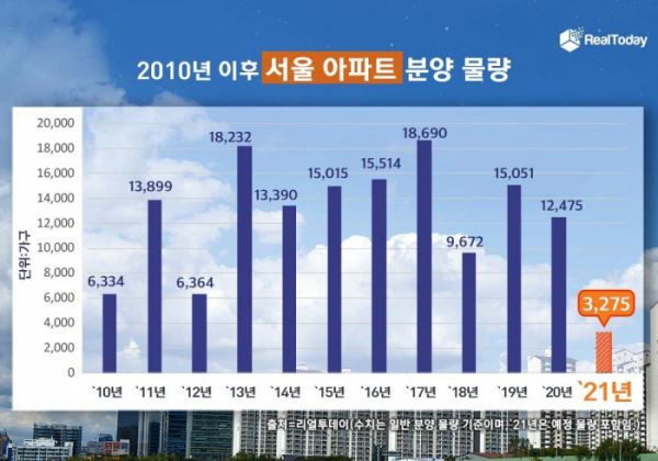  이상우 애널리스트 부동산라이프 2022년도 1월호 리뷰