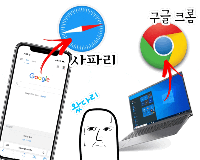 아이폰/아이패드 기본 브라우저 변경하기, 컴퓨터와 통일하면 편해요 (ex.사파리 → 크롬) 아이폰/아이패드 기본 브라우저 변경하기, 컴퓨터와 통일하면 편해요 (ex.사파리 → 크롬)
