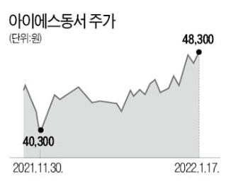  #141. [단독] IS동서, 폐기물 업체 또 품었다