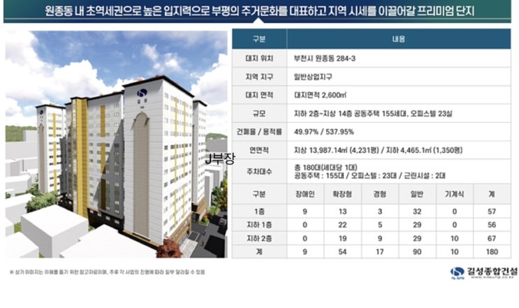  1월 24일 무순위 줍줍