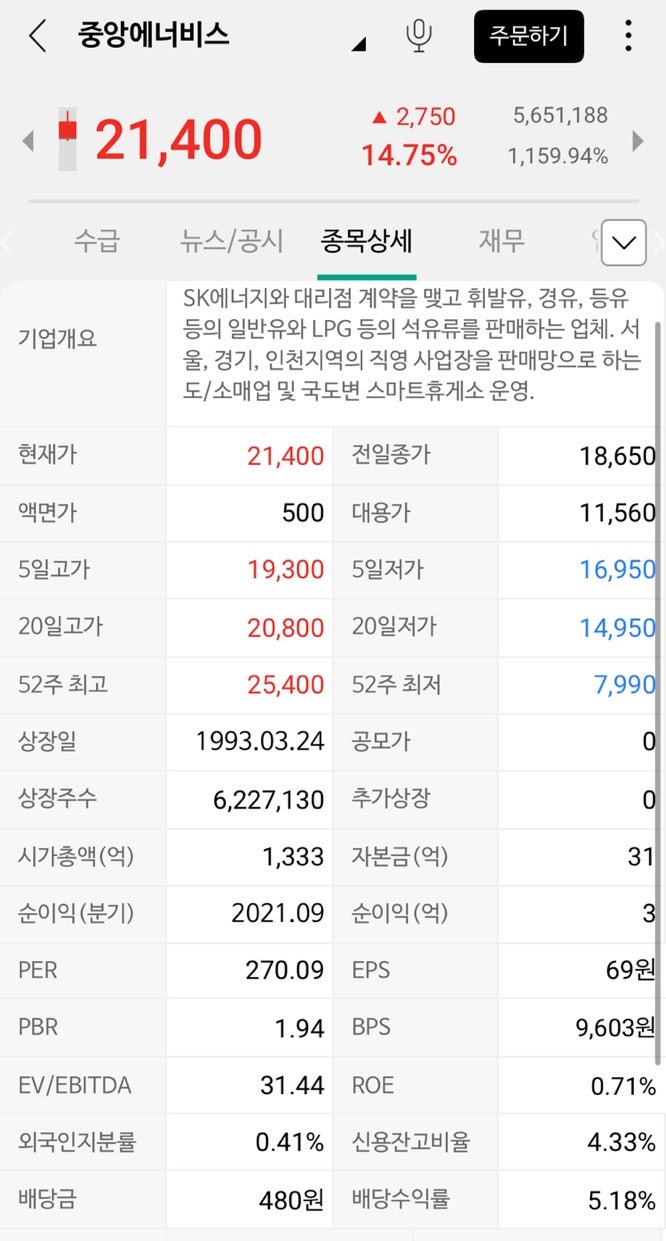 우크라이나 러시아 관련주 석유 유가 관련주 한국석유 흥구석유 중앙에너비스 주가 : 네이버 블로그