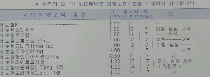  인간의 영원한 숙제 다이어트