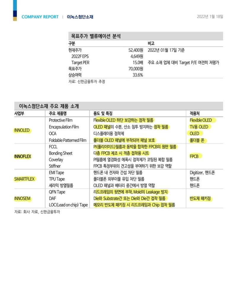 이녹스첨단소재 리포트 : 네이버 블로그