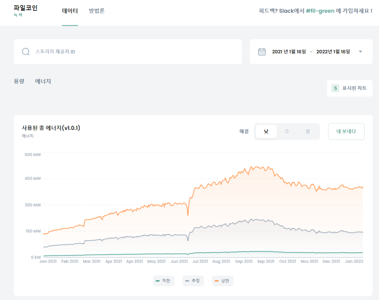  세계 최대 NFT 거래소 오픈씨, 파일코인에 NFT 저장하는 이유?!!!파일코인 그린 프로젝트!!!