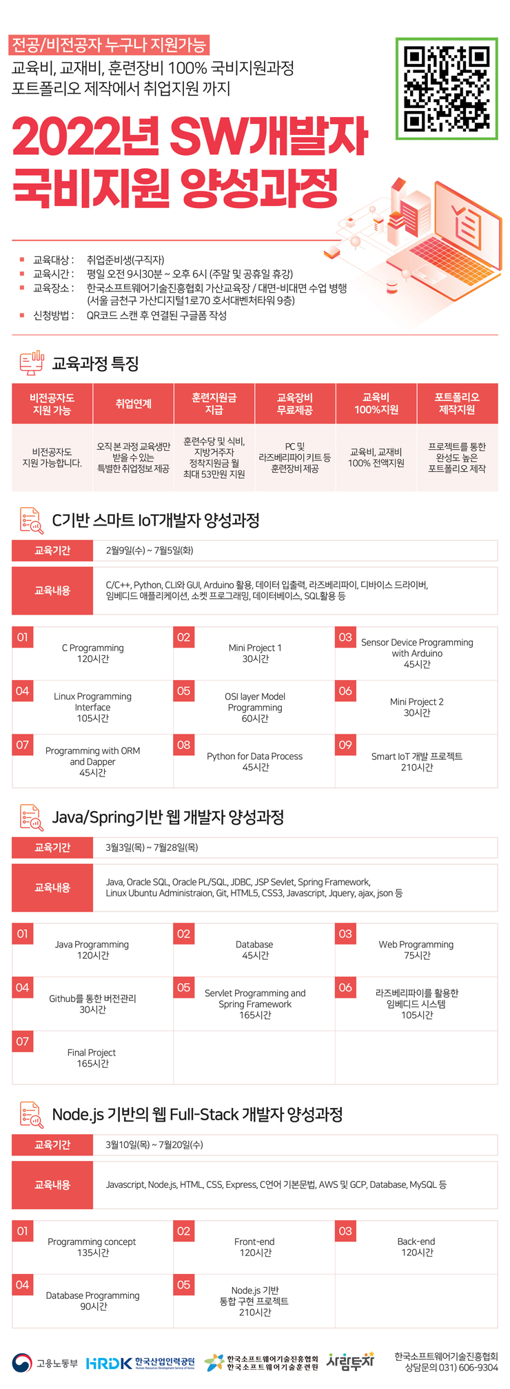 [대학생 대외활동] 2022 국비로 SW무료교육 듣고 취업까지 ONE-STEP