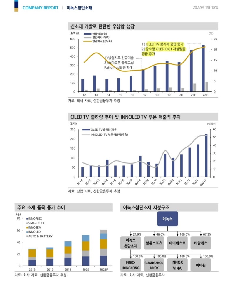 이녹스첨단소재 리포트 : 네이버 블로그