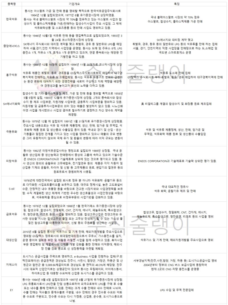 테마주] 유가 관련주😁 한국석유, 중앙에너비스, 흥구석유, SH에너지화학, 극동유화, 미창석유, S-oil, 금호석유, 대성산업,  지에스이, E1 (추천주 ❌❌) : 네이버 블로그