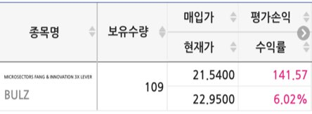  BULZ ETN 매도 (수익 : 6% 마감)