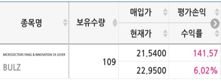 BULZ ETN 매도 (수익 : 6% 마감)