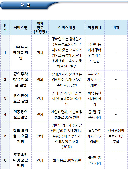 소득지원 관련 주요 장애인복지서비스