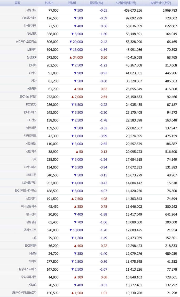 엘지에너지솔루션 상장 수급 불균형, 수급 뜻, 따상 가능할까? 뜻 (코스피 시가총액 순위)