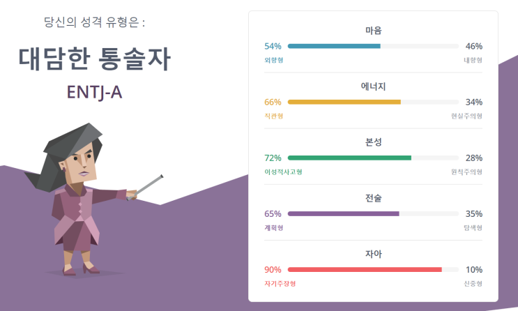  나만 몰랐던 나의 성격유형