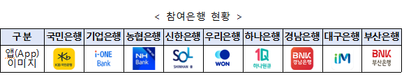 1.24일부터 중신용 이상 소상공인, 초저금리로 대출하는 ‘희망대출플러스’ 신청 가능_금융위원회 1.24일부터 중신용 이상 소상공인, 초저금리로 대출하는 ‘희망대출플러스’ 신청 가능_금융위원회