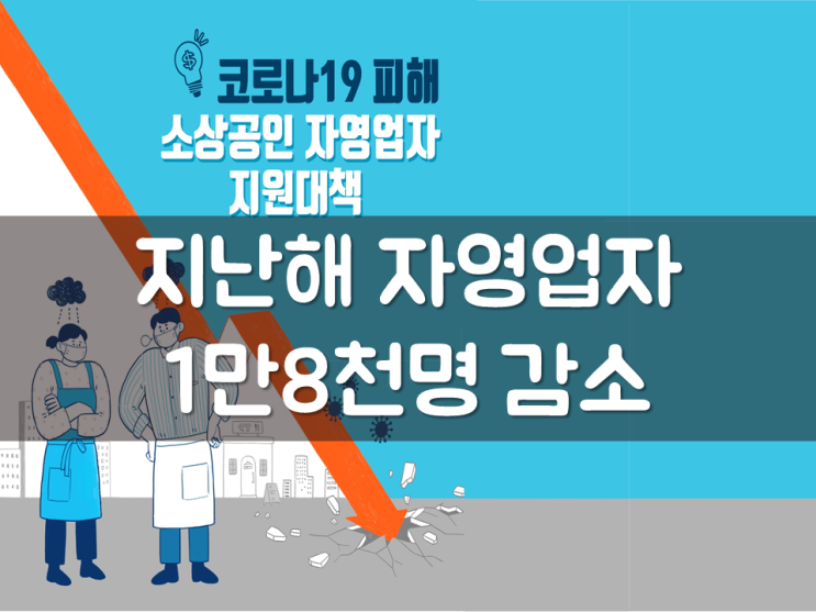  지난해 자영업자 1만8천명 감소