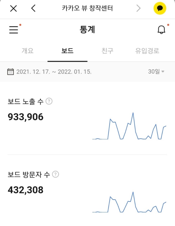  최근 카카오뷰 현황 그리고 애드포스트 첫 정산