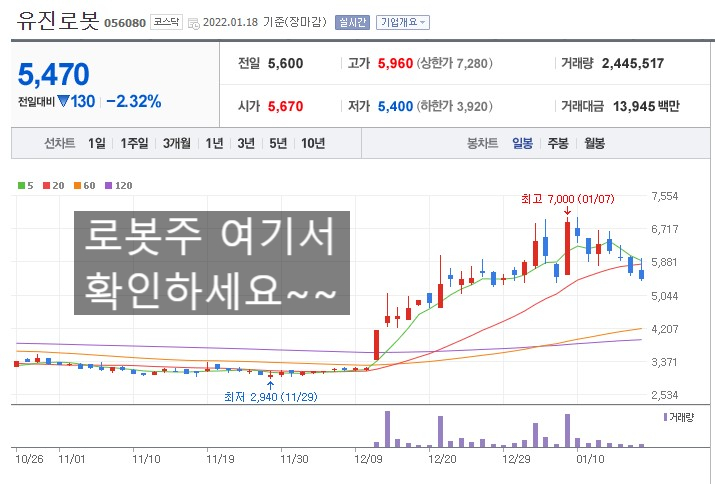  로봇주 뜨는 종목 시원하게 정리