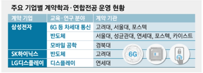  현재 고등학생의 삼성전자 취업 방법.