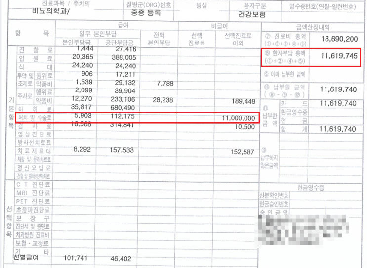 유병자실손, 로봇수술비용 보험금 청구 사례 유병자실손, 로봇수술비용 보험금 청구 사례