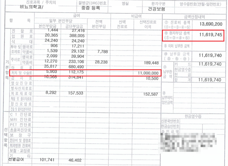 유병자실손, 로봇수술비용 보험금 청구 사례