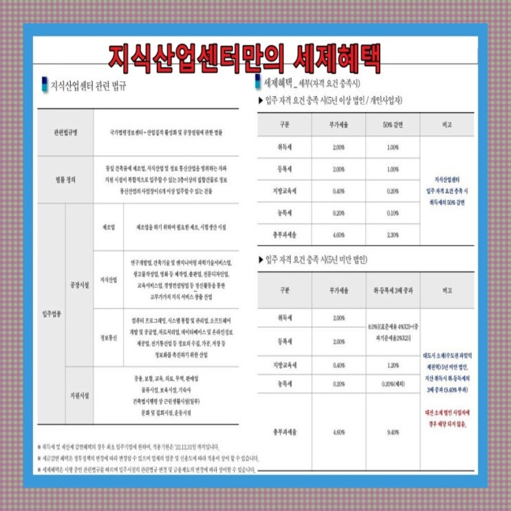  지식산업센터 투자시 좋은호실 구하는 방법과 대출 및 세금혜택