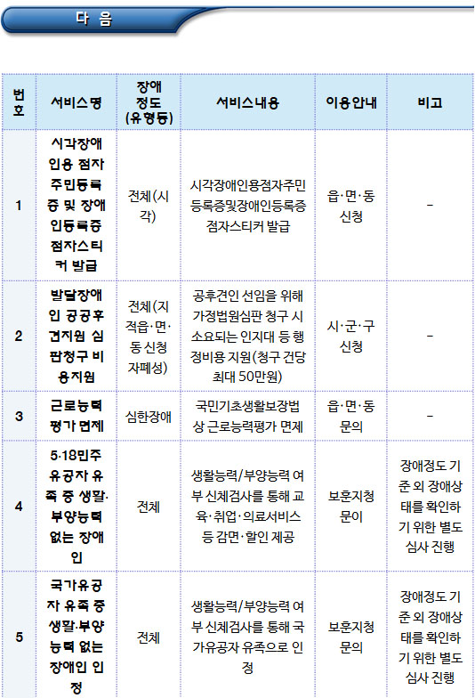 안전 및 권익보장 지원 관련 장애인복지서비스 안전 및 권익보장 지원 관련 장애인복지서비스